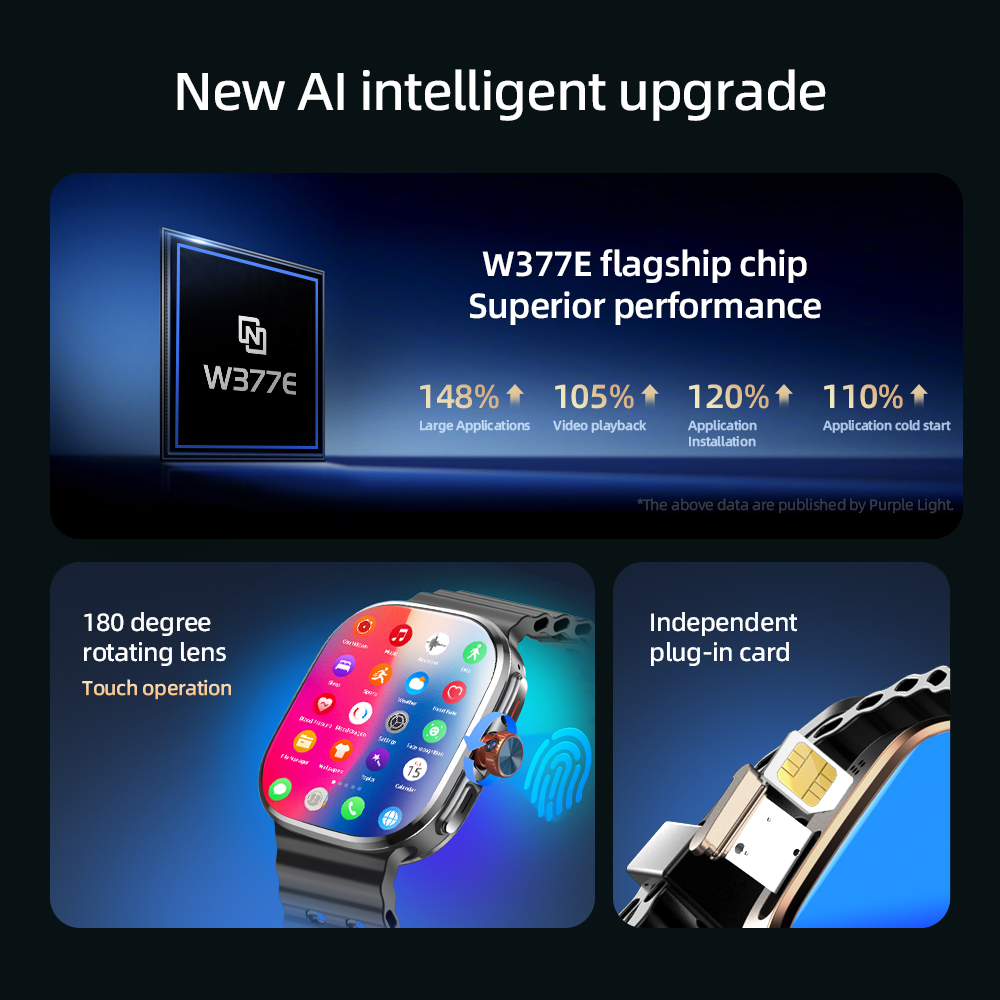 M99 Mini Smartwatch 5G Android – Sim Card Tool recenzja i cena